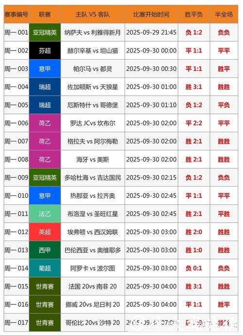 2026世界杯外围竞猜攻略与投注技巧解析